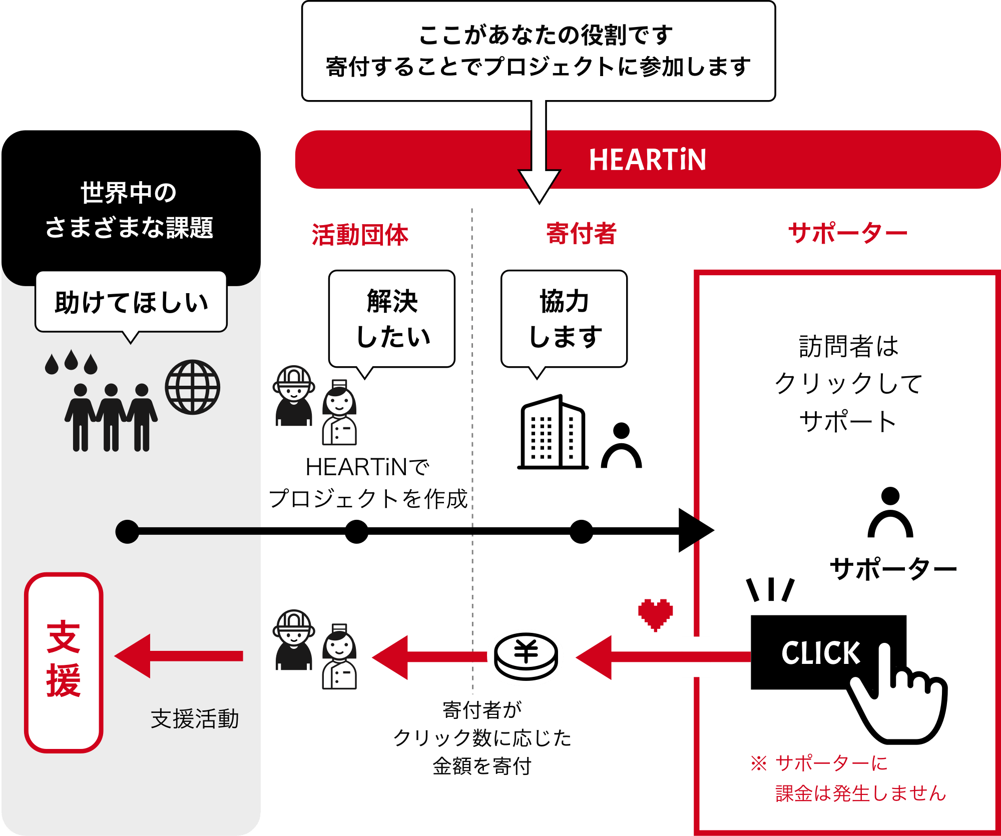 寄付者とは？